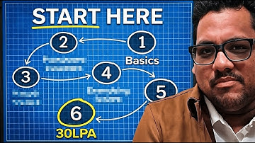 Java Developer Roadmap 2026 | From Beginner to High-Paying Job