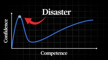 The Most Dangerous Cognitive Bias