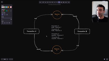 Database deadlocks easily explained