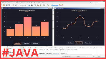 Java Project Tutorial - Create Interactive Chart In Java Netbeans [ With Source Code ]