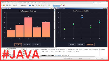 Java Project Tutorial - Create Interactive Chart In Java Netbeans [ With Source Code ]