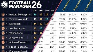 How to Export & Analyse Data | FM26 Guide