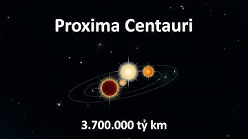 So Sánh Kích Thước Trong Vũ trụ (Từ Nhỏ Đến Lớn Nhất)