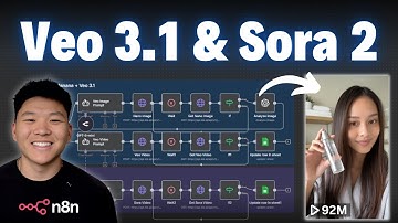 How I Automated UGC Content with AI Agents (free template)