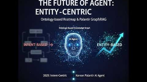 1부: 온톨로지 용어 설명, 인텐트 중심에서 엔티티 중심 AI Agent로 전환 - 한국형 판란티어 온톨로지 Agent