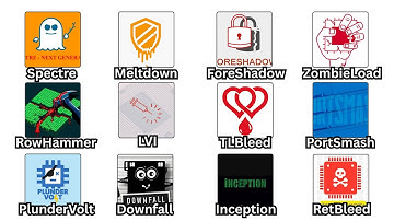 Alle CPU-beveiligingsproblemen uitgelegd in 10 minuten