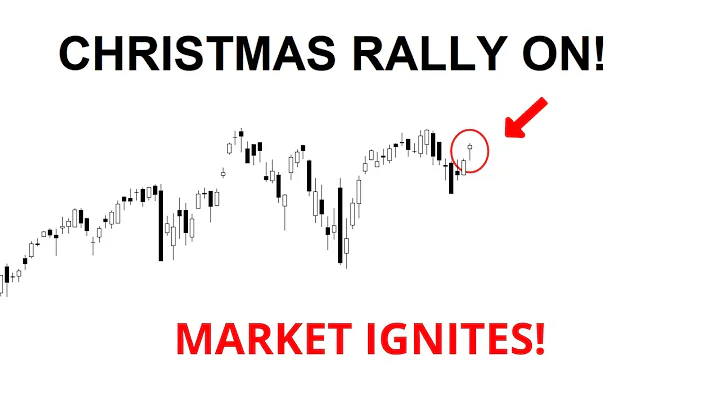 Technical Analysis of Stocks: SPY / QQQ / NVDA / TSLA / AMD / PLTR