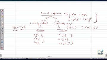 Minterms, maxterms, canonical form, cardinal form, SOP & POS expressions