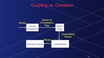 How To Build Robust C++ Inter-Process Queues - Jody Hagins - CppCon 2025