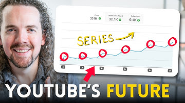 "Dynamic Series" Are THE Way to Grow Consistently in 2026