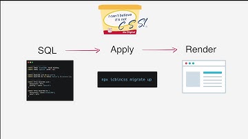 I Turned CSS Into a SQL Database