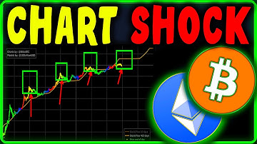 Bitcoin & Ethereum Price Prediction Now | Crypto Analysis & Market Forecast