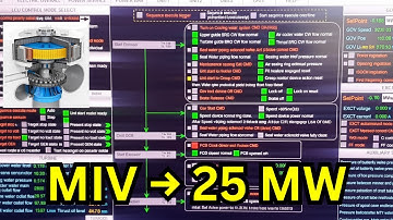 This Is How a Francis Turbine Reaches Full Load