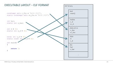Dynamic Memory Allocation Challenges in C++ Safety Critical Systems - Xavier Bonaventura - ACCU 2025