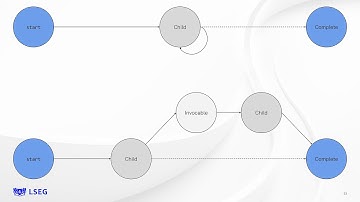 Extending std::execution Further - Higher-Order Senders and the Shape of Asynchronous Programs