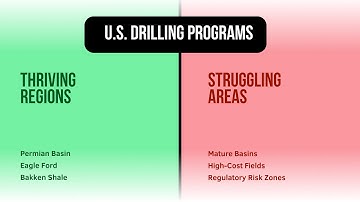 Not All U.S. Drilling Basins Are Equal: Winners and Losers in Today