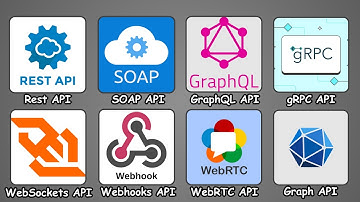 Every Type of API Explained in 5 Minutes