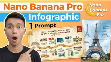 Tạo Infographic HOÀN HẢO Với Nano Banana Pro (Google Gemini Hướng Dẫn)
