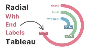 Build a Modern Radial Chart in Tableau with Custom End Labels