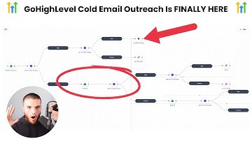 BRAND NEW: GoHighLevel Cold Email Outreach System