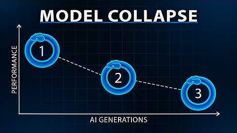 What Happens When All Training Data is AI Generated?