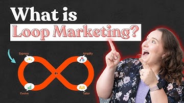 HubSpot Loop Marketing Explained: How to Use AI to Future Proof Your Business