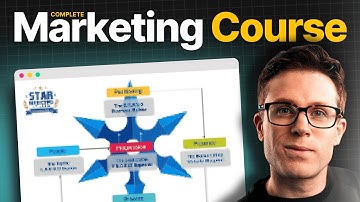 FREE Digital Marketing Course 2026 (From Startup to Scaler)