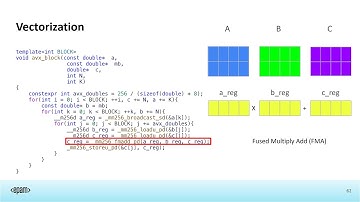 Achieving Peak Performance for Matrix Multiplication in C++ - Aliaksei Sala - C++Now 2025