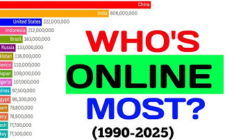 10 Countries with the MOST Internet Users Revealed! | Bar Chart Race