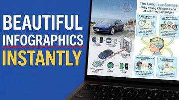 Create Perfect Infographics in Seconds with AI (Using Flow, NotebookLM, Gemini 3 & Nana Banana Pro)