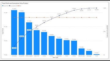 Pareto Chart Analysis in Power BI using DAX