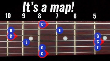 CAGED System: You Can