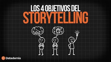 Los 4 pilares para contar datos que impactan