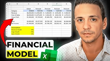 Create a Financial Model in 10 Minutes!