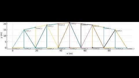 Simple animation of setting up a finite element analyses using python openseespy