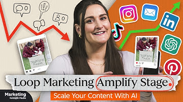 How to Get Your Product in Front of the Right Audience (Loop Marketing Amplify Stage)