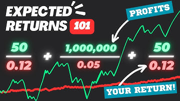 ALL OF MARKET EFFICIENCY (easy, actionable). Profits are NOT your return!