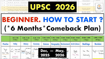 UPSC **6 Months Comeback Plan ** if you feel Lost, This is for you #thinkbasicfolks #ias #upsc2026