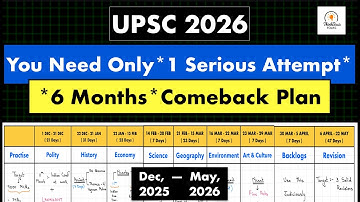 UPSC **6 Months Comeback Plan ** if you feel Lost, This is for you #thinkbasicfolks #ias #upsc2026