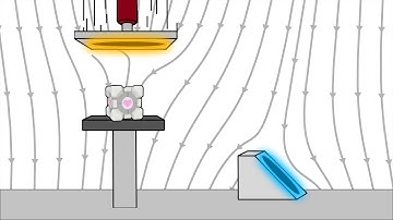 I simulated the Portal Paradox with gravity teleportation