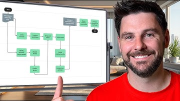 How to build a stress free client onboarding system