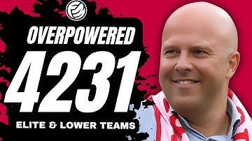 META 4231 FM26 Tactic For Elite & Lower Teams