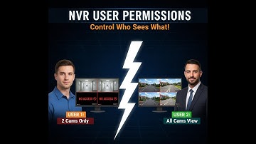 Restrict NVR Camera Access: How to Set User Permissions for Specific Cameras (Only 2 Cams View!)
