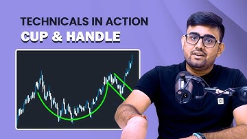 Technicals in Action | Cup & Handle