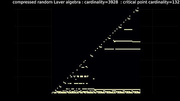 Compressing algebraic structures from the largest levels of infinity into triangular arrays