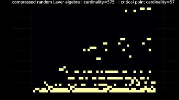 Algebras satisfying the identity x*(y*z)=(x*y)*(x*z) compressed into small arrays