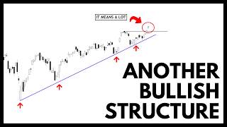 Technical Analysis of Stocks: SPY / QQQ / NVDA / TSLA / AMD / PLTR / COIN / SOFI / ARM