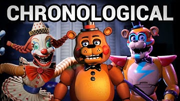 I beat EVERY FNAF GAME in Chronological Order