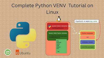 Complete Python VENV Virtual Environment Tutorial on Ubuntu Linux