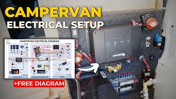 How to Wire a Campervan: Simple & Comprehensive Electrical System Explained